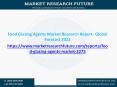Food Glazing Agents Market Research Report- Global Forecast 2022 PowerPoint PPT Presentation