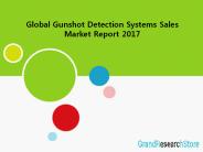 Global Gunshot Detection Systems Sales MARKET 2017
