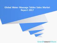 Global Water Massage Tables Sales Market