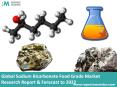 Sodium Bicarbonate Food Grade Market Report & Industry Analysis PowerPoint PPT Presentation