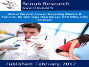 Global Cervical Cancer Screening Market Forecast