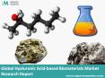 Global Hyaluronic Acid-based Biomaterials Market Trend Analysis & Industry Forecast PowerPoint PPT Presentation