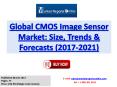 Global CMOS Image Sensor Market: 2017 Industry Analysis Trends, Share, Growth Drivers, Outlook and 2021 Forecasts Research Report PowerPoint PPT Presentation