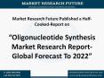 Oligonucleotide Synthesis Market Research Report- Global Forecast To 2022 PowerPoint PPT Presentation