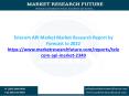 Telecom API Market is expected to reach USD 258 Billion by Forecast to 2022 PowerPoint PPT Presentation