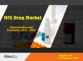 HIV Drug Market Share, Trends & Forecast - 2022 PowerPoint PPT Presentation