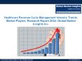Global Revenue Cycle Management Healthcare Market to reach $100bn by 2024 PowerPoint PPT Presentation
