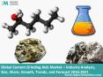 Global Cement Grinding Aids Market Trend Analysis Report and Industry Share PowerPoint PPT Presentation
