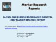 Roadheader Market 2022 Forecasts Company Profile, Product Specifications & Capacity PowerPoint PPT Presentation