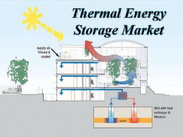 Thermal Energy Storage Market