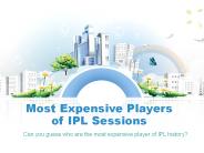 most expensive player of IPL history