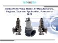 EMEA HVAC Valve Market by Manufacturers, Regions, Type and Application, Forecast to 2022 PowerPoint PPT Presentation