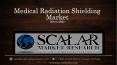 Medical Radiation Shielding Market PowerPoint PPT Presentation