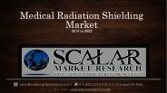 Medical Radiation Shielding Market