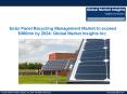 UK Solar Panel Recycling Management Market to grow at 35% CAGR from 2016 to 2024 PowerPoint PPT Presentation