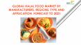 24 Market Reports: Global Halal Food Market by Manufacturers, Regions, Type and Application, Forecast to 2021 PowerPoint PPT Presentation