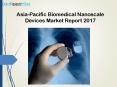 Asia pacific biomedical nanoscale devices market report 2017 PowerPoint PPT Presentation