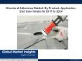 Structural Adhesives Market; Adhesion for composites, plastics, metals, wood, concrete & tiles, 2024 PowerPoint PPT Presentation