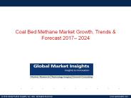 Electric Insulator Market 2016-2024