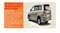 Tempo Traveller On Rent Delhi PowerPoint PPT Presentation