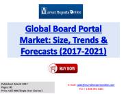2017 Global Board Portal Market Analysis