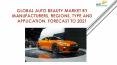 24 Market Reports: Global Auto Beauty Market by Manufacturers, Regions, Type and Application, Forecast to 2021 PowerPoint PPT Presentation
