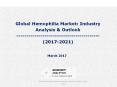 Global Hemophilia Market: Industry Analysis & Outlook (2017-2021) - Koncept Analytics PowerPoint PPT Presentation