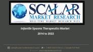 Infantile Spasms Therapeutics Market