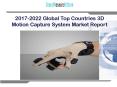 2017 2022 global top countries 3d motion capture system market report PowerPoint PPT Presentation