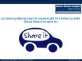 Car Sharing Market Share, Price Trend | Industry Report, 2024 PowerPoint PPT Presentation