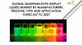 24 Market Reports: Global Quantum Dots Display (QLED) Market by Manufacturers, Regions, Type and Application, Forecast to 2021 PowerPoint PPT Presentation