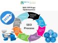 SEO Off Page Activity By SEO For Business PowerPoint PPT Presentation