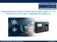 Optical Fingerprint Access Control System Market forecast to exceed $1.75bn by 2023 PowerPoint PPT Presentation