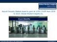 Airport Security Market share to grow at 4.6% CAGR from 2016 to 2023 PowerPoint PPT Presentation