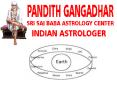 Best astrologer In Melbourne, Australia, Sydney, Perth, Brisbane, Adelaide PowerPoint PPT Presentation