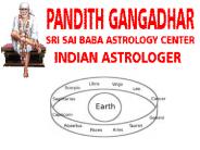 Best astrologer In Melbourne, Australia, Sydney, Perth, Brisbane, Adelaide