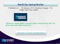 Gas Spring Market Overview | Forecast & Analysis (2017-2021) PowerPoint PPT Presentation