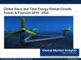 Wave and Tidal Energy Market- current business trends PowerPoint PPT Presentation