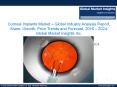 Corneal Implants Market Share, Segmentation, Report 2024 PowerPoint PPT Presentation