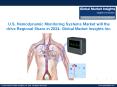 Hemodynamic Monitoring Systems Market Share, Industry Analysis Report, Regional Outlook by 2024 PowerPoint PPT Presentation