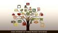 India Internet of Things Market 2012-2022: Aarkstore PowerPoint PPT Presentation