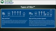 National Broadband Network (Nbn)