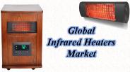 Global Infrared Heaters Market