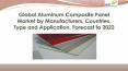 Global Aluminum Composite Panel Market by Manufacturers, Countries, Type and Application, Forecast to 2022 PowerPoint PPT Presentation