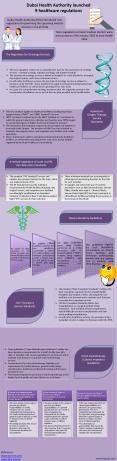 UAE Healthcare regulations 2016 PowerPoint PPT Presentation