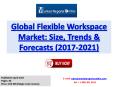 Global Flexible Workspace Market Overview, Trends, Growth, Size, Analysis and Forecast 2021 PowerPoint PPT Presentation