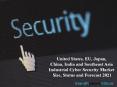 United States, EU, Japan, China, India and Southeast Asia Industrial Cyber Security Market Size, Status and Forecast 2021 PowerPoint PPT Presentation