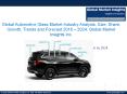 Global Automotive Glass Market Industry Analysis, Size, Share, Growth, Trends and Forecast 2016 – 2024 PowerPoint PPT Presentation