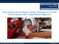 Food Grade Lubricant Market Trends, Challenges and Growth Drivers Analysis, 2024 PowerPoint PPT Presentation