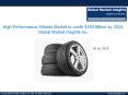 High Performance Wheels Market Industry Trends, Statistics, Analysis by 2024 PowerPoint PPT Presentation
